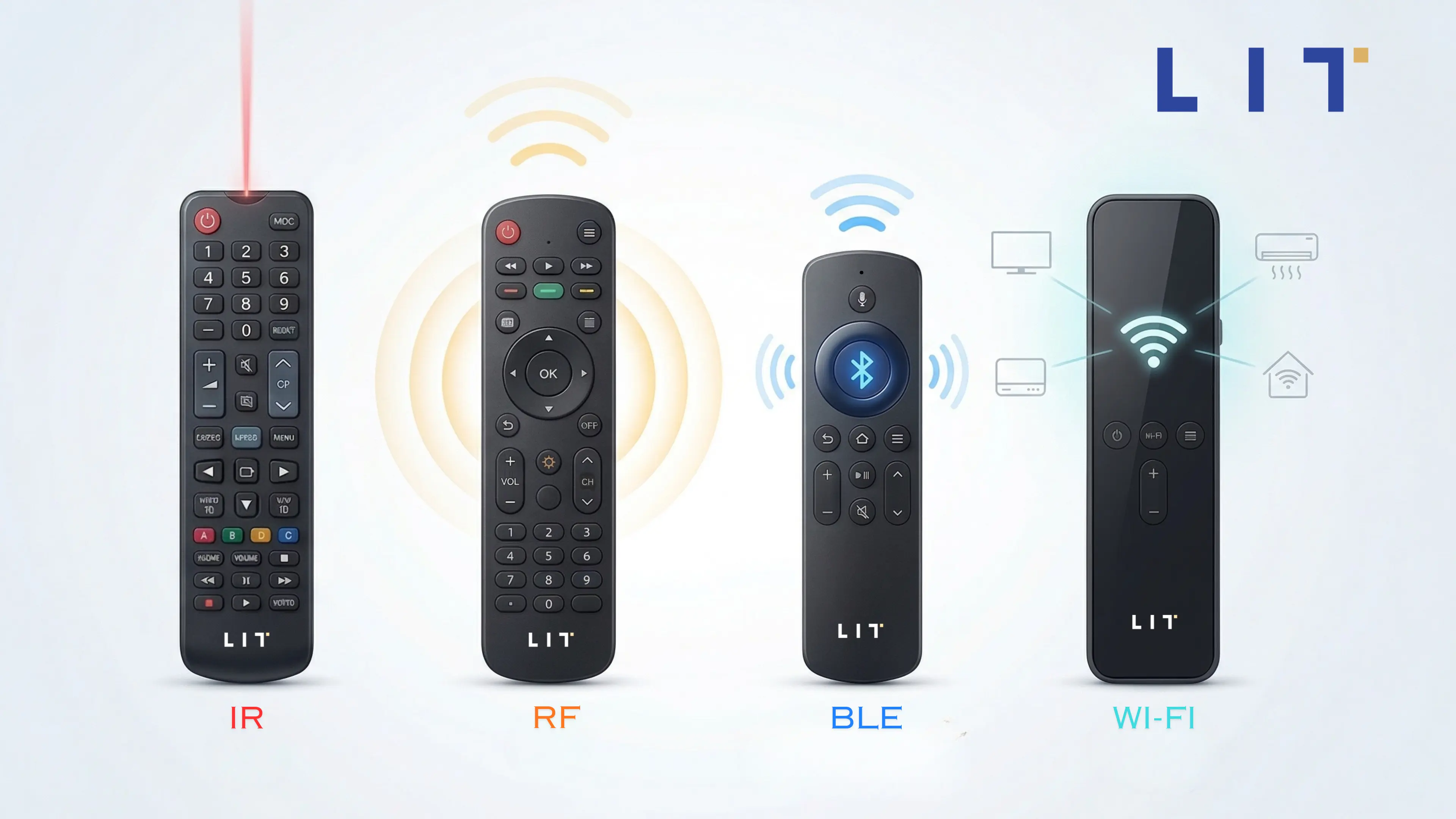 IR vs RF vs Bluetooth vs Wi-Fi Remotes: Which Technology Is Right for Your Product?